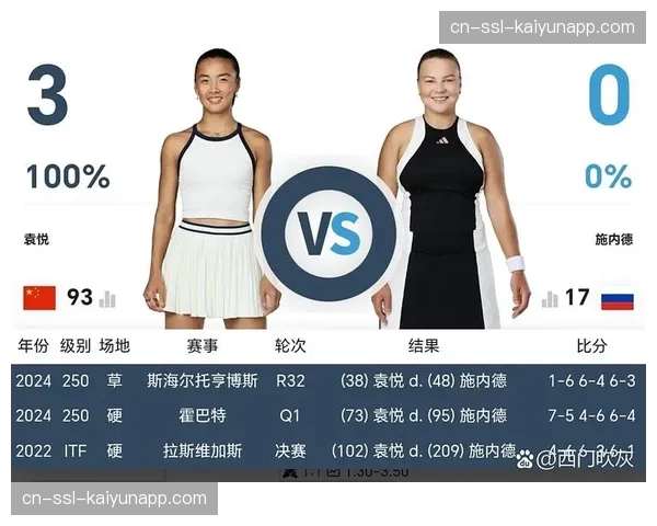 袁悦奥斯汀站挽救三赛点上演逆转，作为幸运落败者晋级单打八强