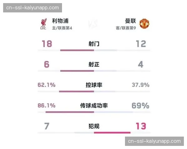 争四集团曼联维拉利物浦切尔西混战 积分差距仅6分